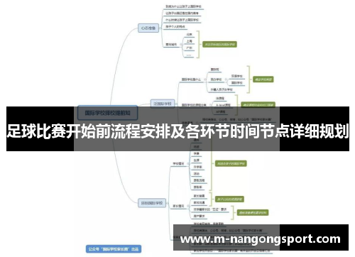 足球比赛开始前流程安排及各环节时间节点详细规划